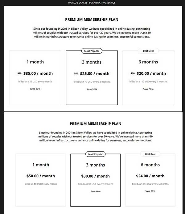 sugar daddy meet cost in Canada